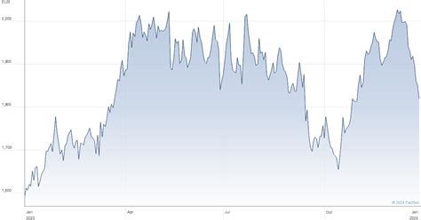 hermes titoli sottostanti|hermes international share price.